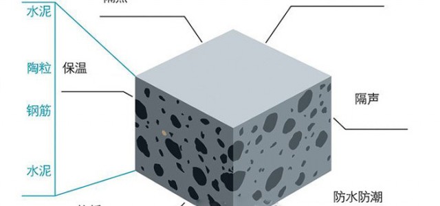 廣東市場上的陶粒板它的設計研發(fā)一起過來看吧
